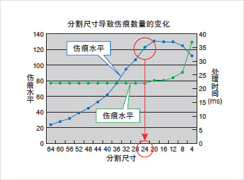 CCD視覺檢測(cè)